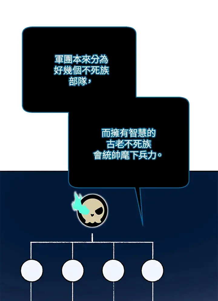 《死灵术师学院的召唤天才》第44话图61