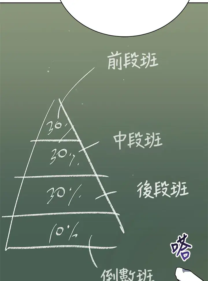 《死灵术师学院的召唤天才》第52话图95