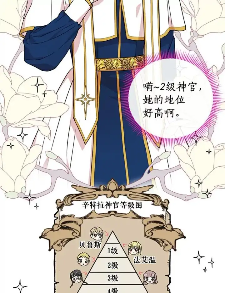 《私生公主的第十次人生》4.解救图83