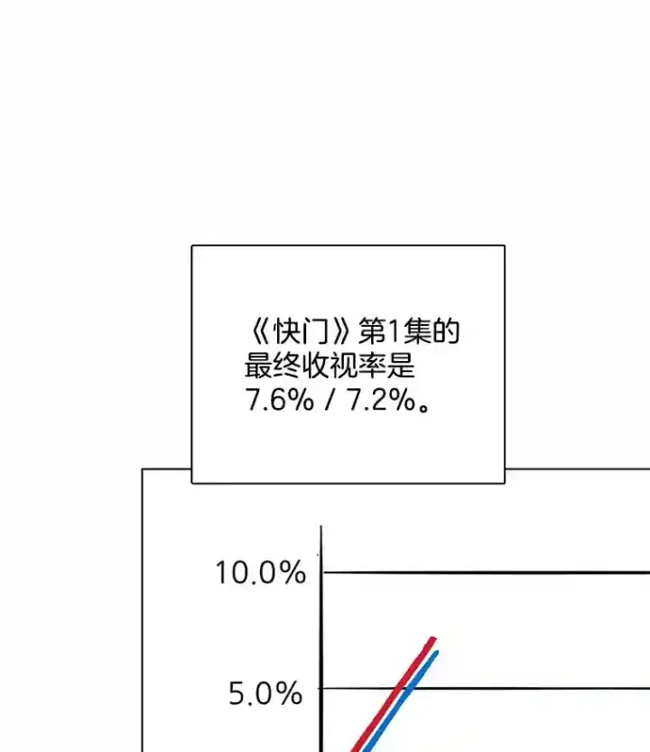 《天生巨星》38.意外的才能图53