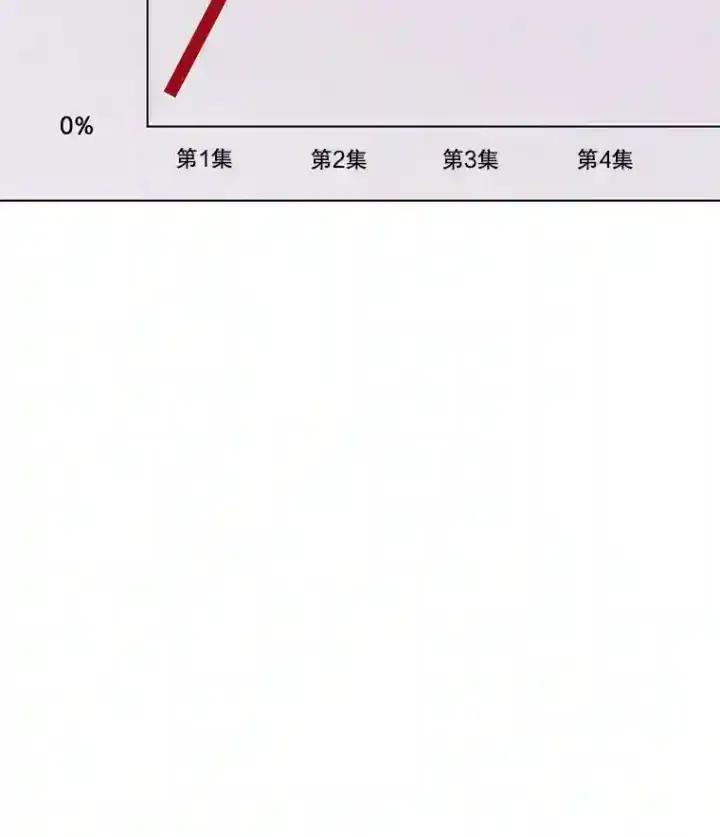 《天生巨星》38.意外的才能图61