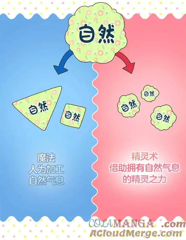 《完美演绎养女角色》56.深入遗址图57