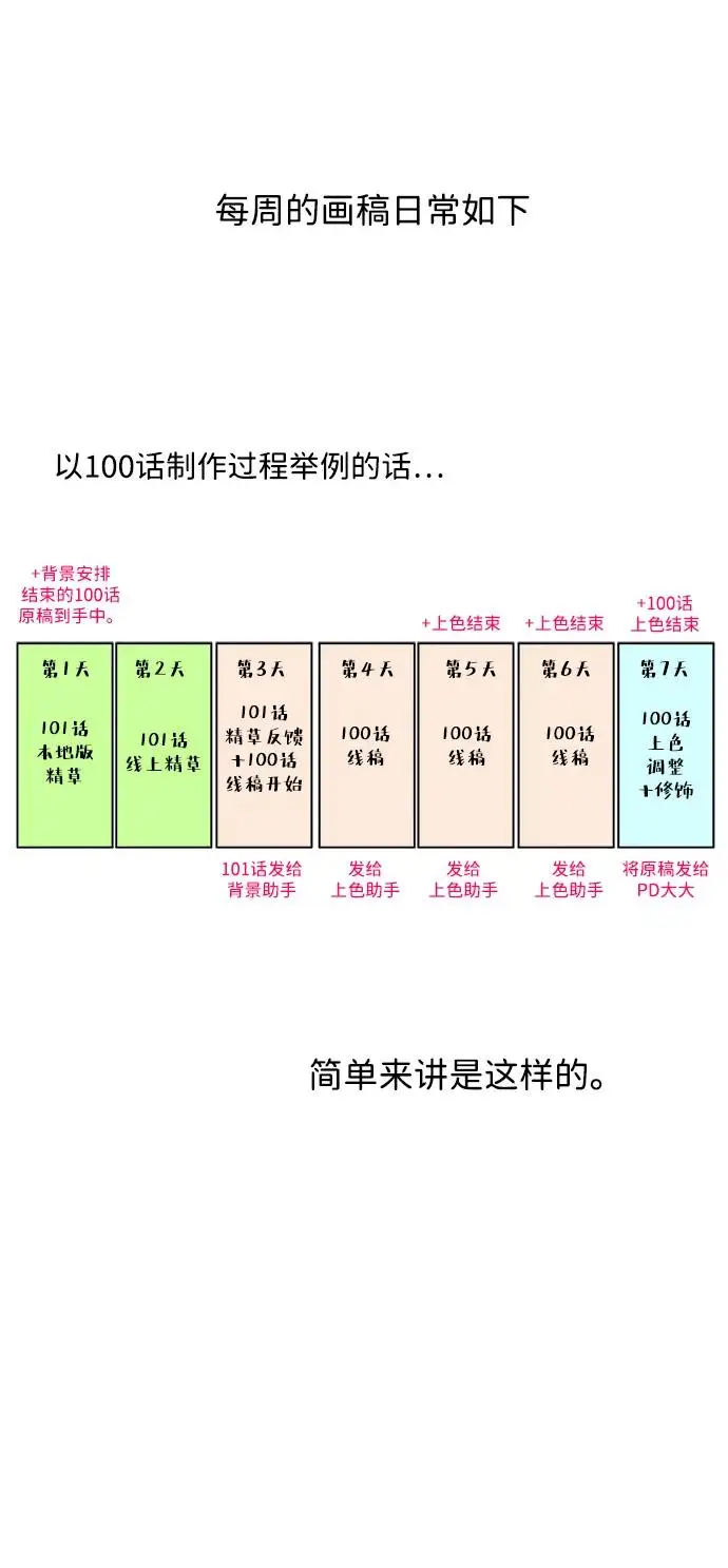 《问题王子》【免费】[第3季] 后记图29