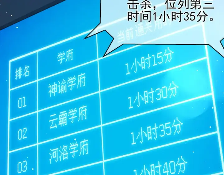 《我靠无敌被动打出成吨伤害！》第90话 极速斩杀BOSS！遥遥领先图165