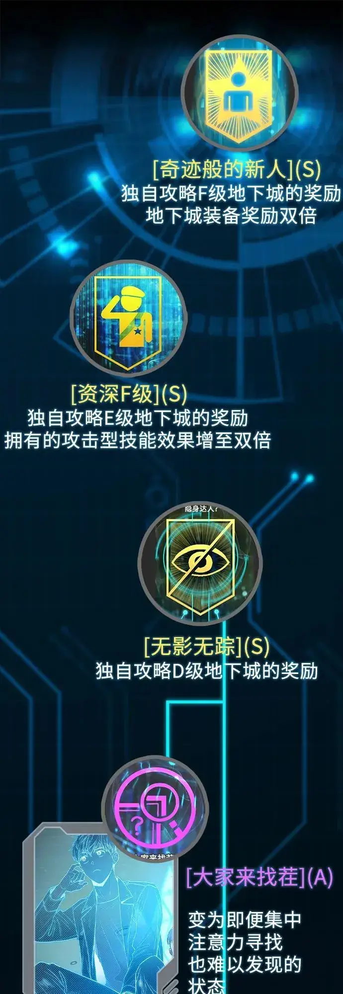 《我培养的s级们》【免费】 后记1 人物技能_装备整理图10