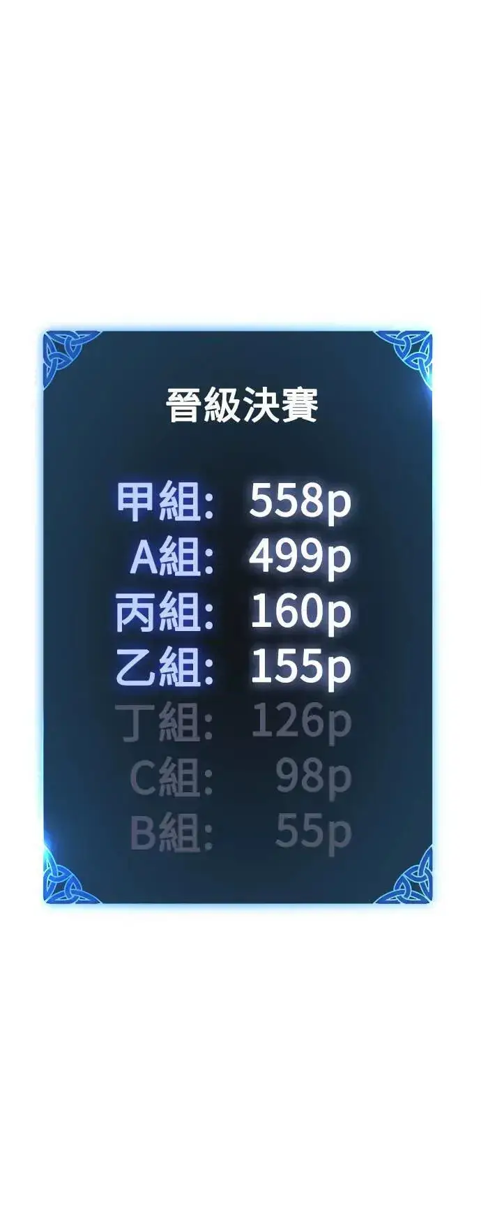 《我杀了学院玩家》第45话图142