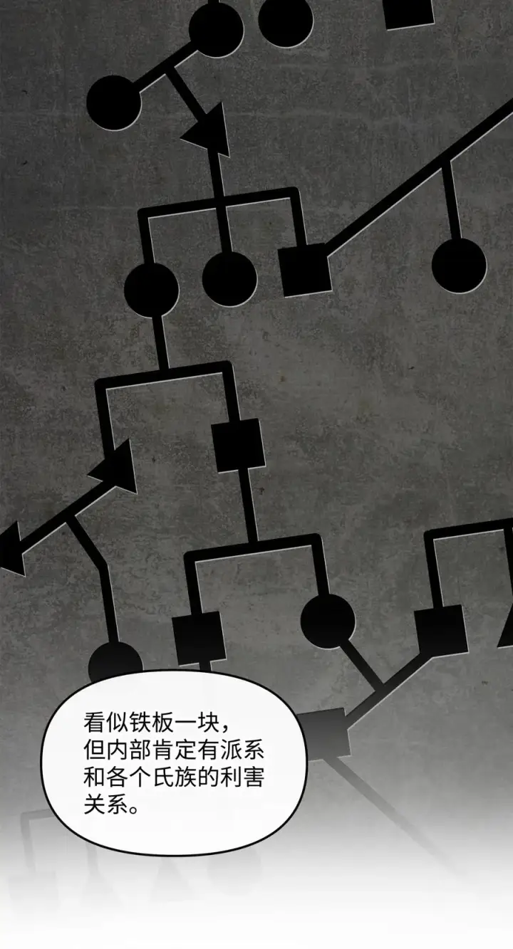 《我真不想当奸臣》27 分化势力图39