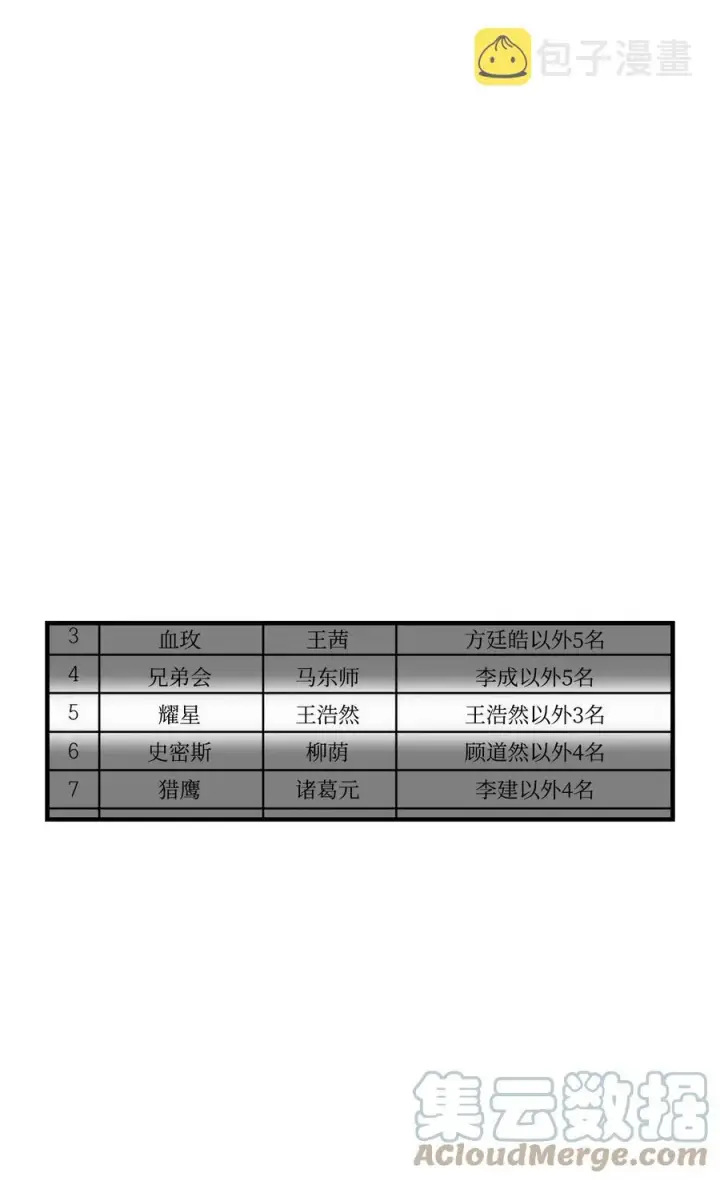 《无法升级的玩家》023 加入公会图25