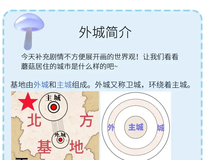 《小蘑菇》第11话 基地手册图102