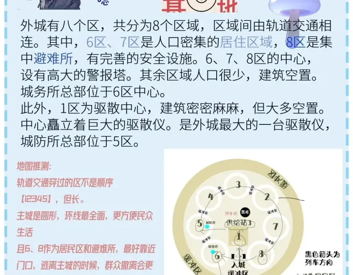 《小蘑菇》第11话 基地手册图104