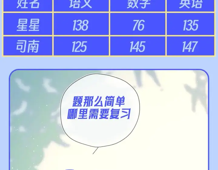 《星辰于我》第95期 特别企划：星星梦到高中考前的一天了！图17