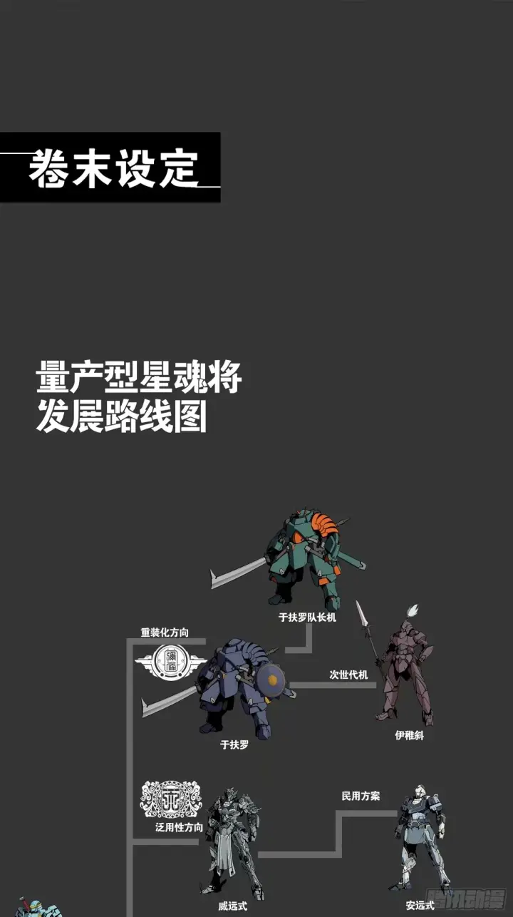 《星甲魂将传》111话 风云齐聚沙雕城图95