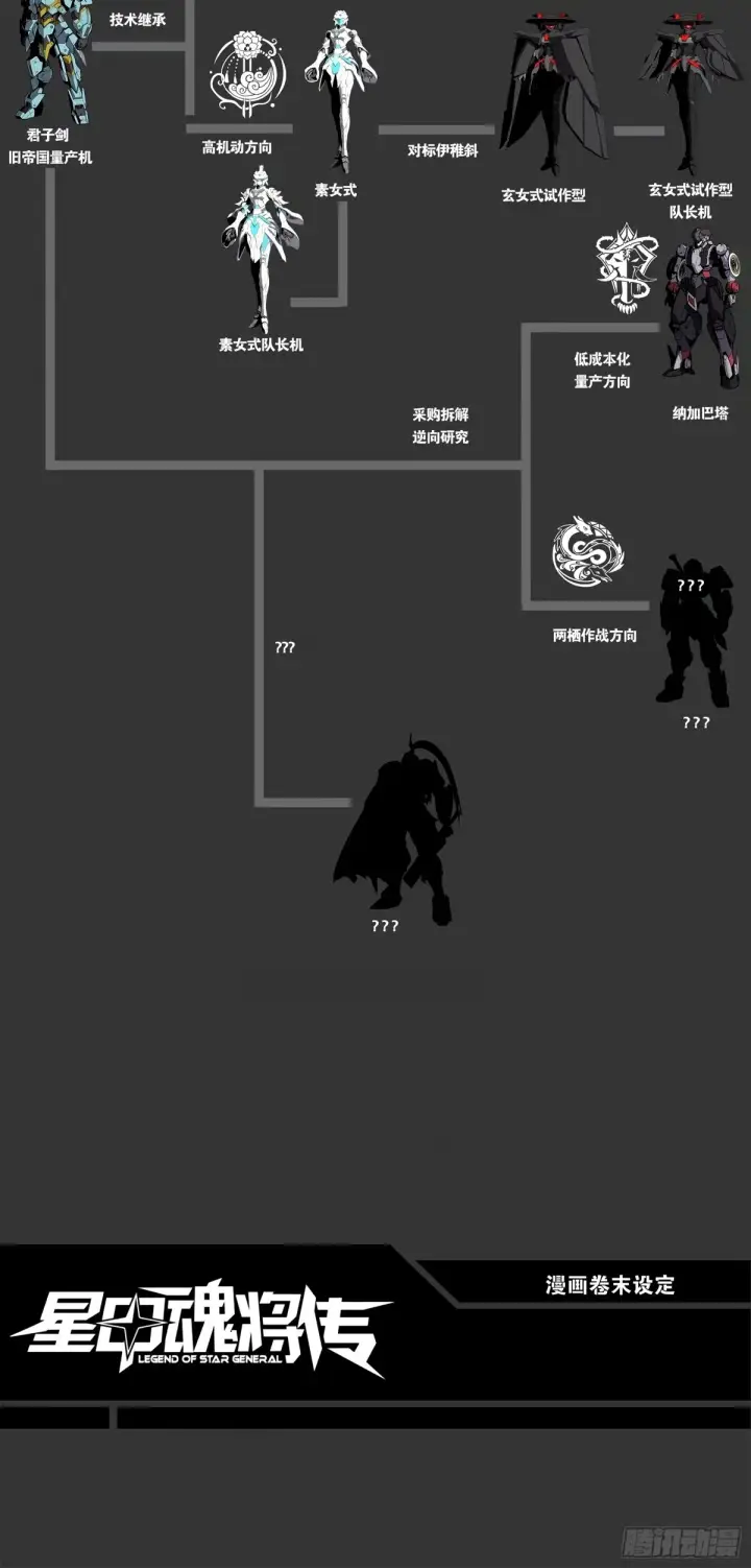 《星甲魂将传》111话 风云齐聚沙雕城图96