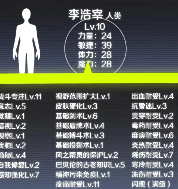 《新手关卡太难了》30.联盟的由来图72