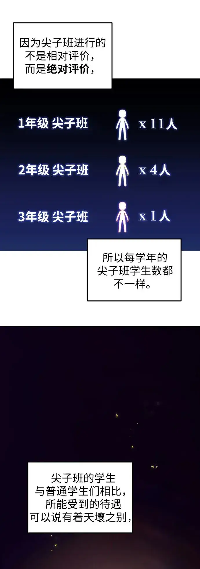 《隐藏实力的幕后高手》[第8话] 我是学习最好的！图3