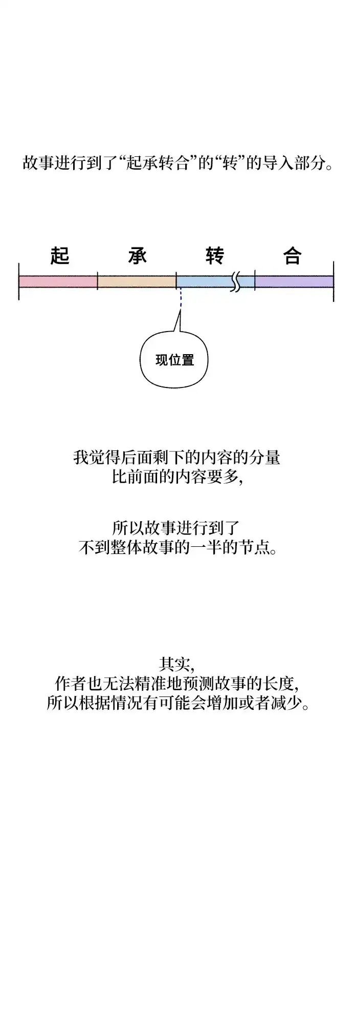 漫画《拥有龙之心的少女》【免费】第一季后记第3张图