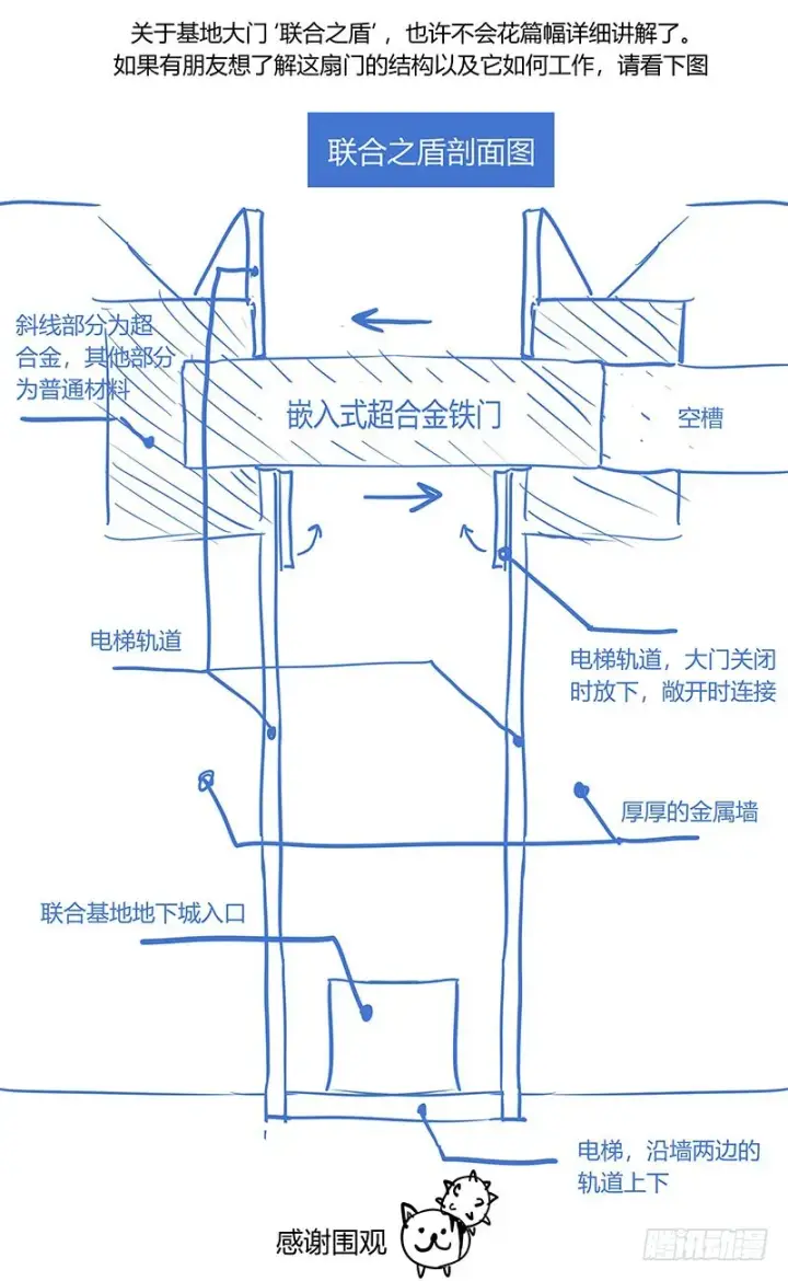 《原目》341联合之盾图17
