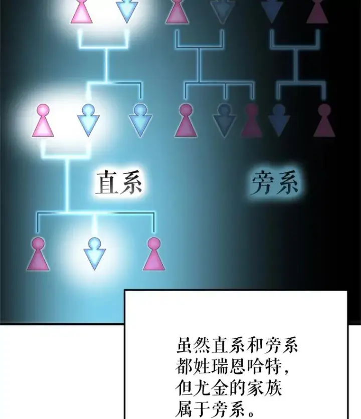 《糟糕的重生》2.前往本家图6