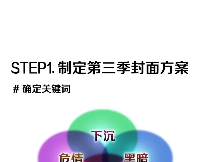 《这个婚反正也要完蛋》特别篇一 封面是怎么制作的图14