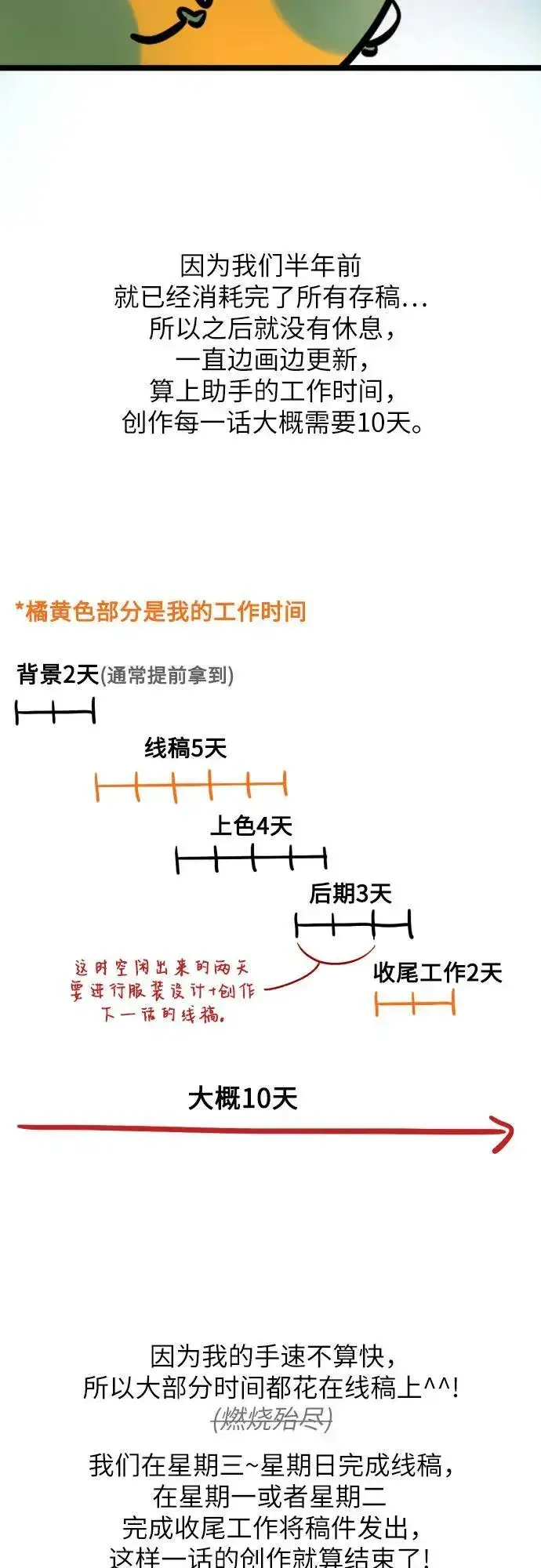 《拯救被遗弃的最爱角色》【免费】第一季后记图42