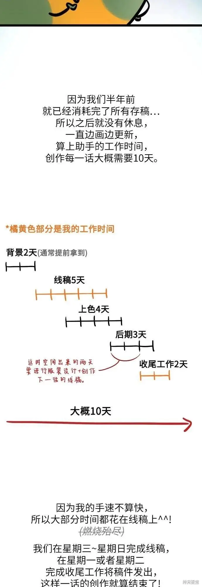 《拯救被遗弃的最爱角色》第一季后记图42