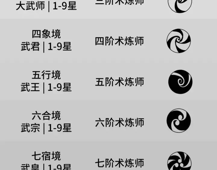 《这一世我要当至尊》第6话 最狠的威慑图133