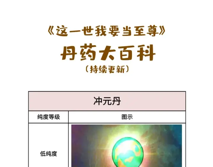 《这一世我要当至尊》第60话 王国排位战图114