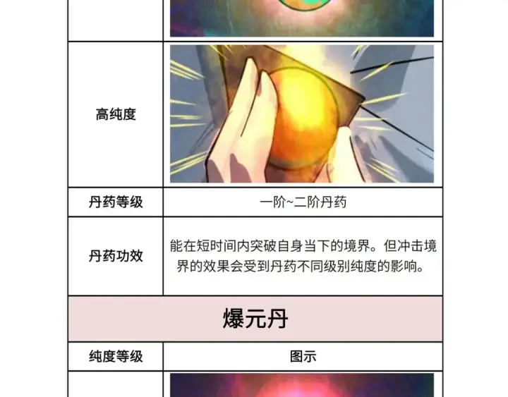 《这一世我要当至尊》第60话 王国排位战图115