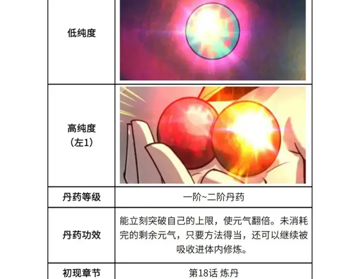 《这一世我要当至尊》第60话 王国排位战图116