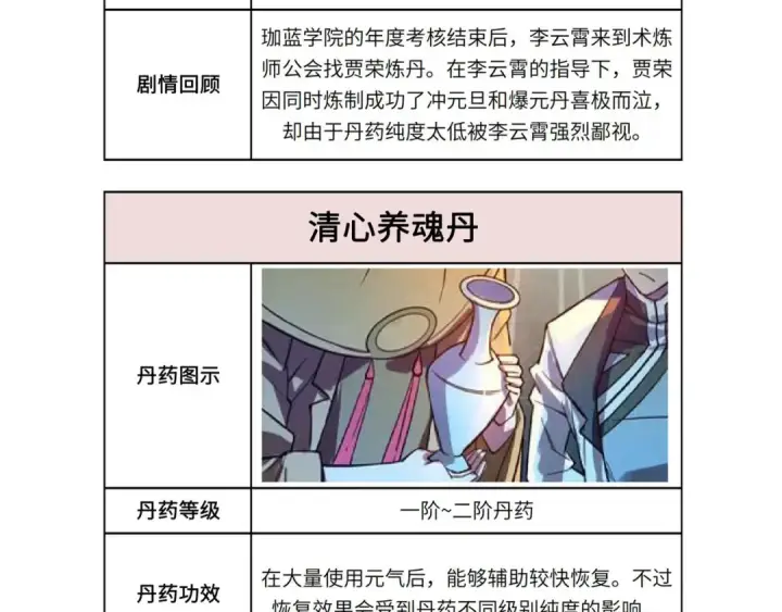 《这一世我要当至尊》第60话 王国排位战图117