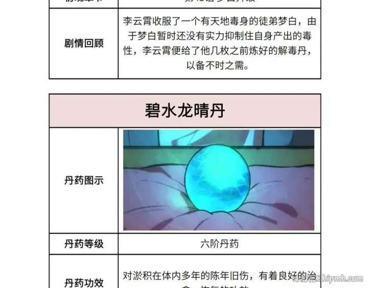 《这一世我要当至尊》第60话 王国排位战图120