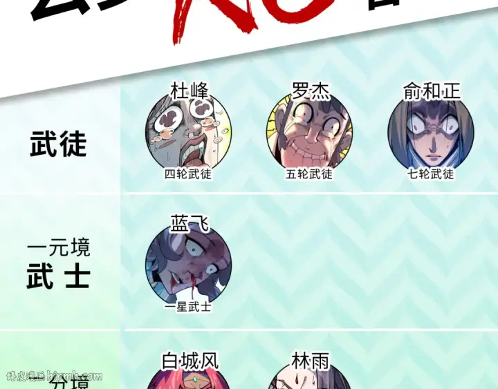 《这一世我要当至尊》第79话 武王回归图112