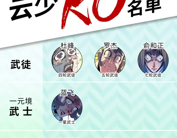 《这一世我要当至尊》第93话 惊人推测图126