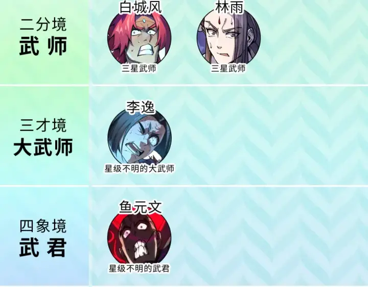 《这一世我要当至尊》第93话 惊人推测图127