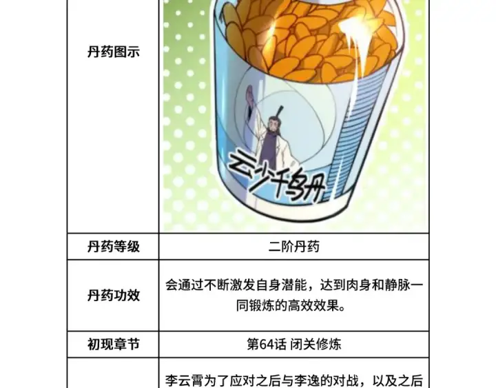 《这一世我要当至尊》第133话 一方阵器图111