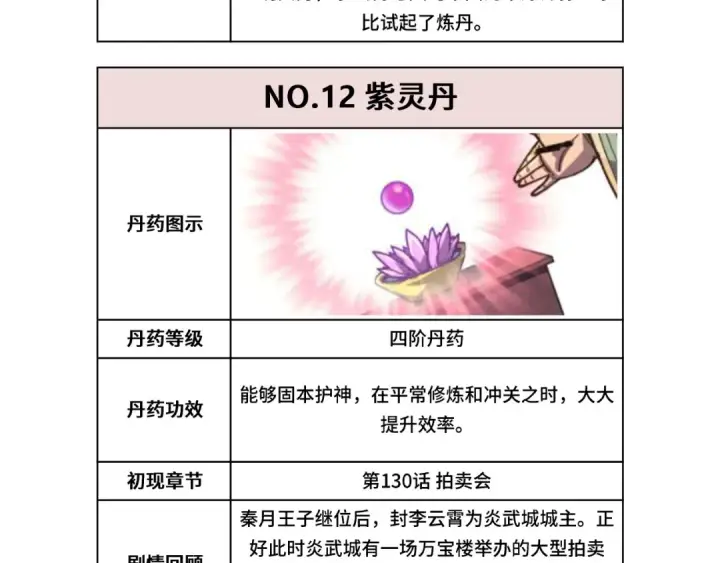 《这一世我要当至尊》第133话 一方阵器图113