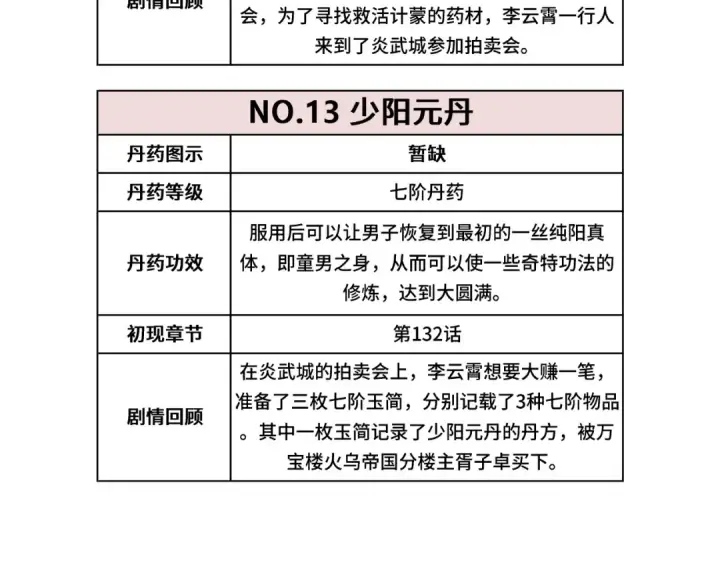 《这一世我要当至尊》第133话 一方阵器图114