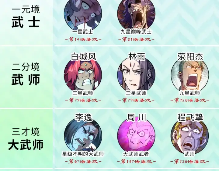 《这一世我要当至尊》第138话 天地万物莫不是灵药图134