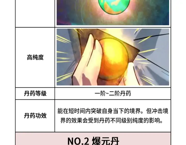 《这一世我要当至尊》第143话 联手炼制九窍破厄丹图113