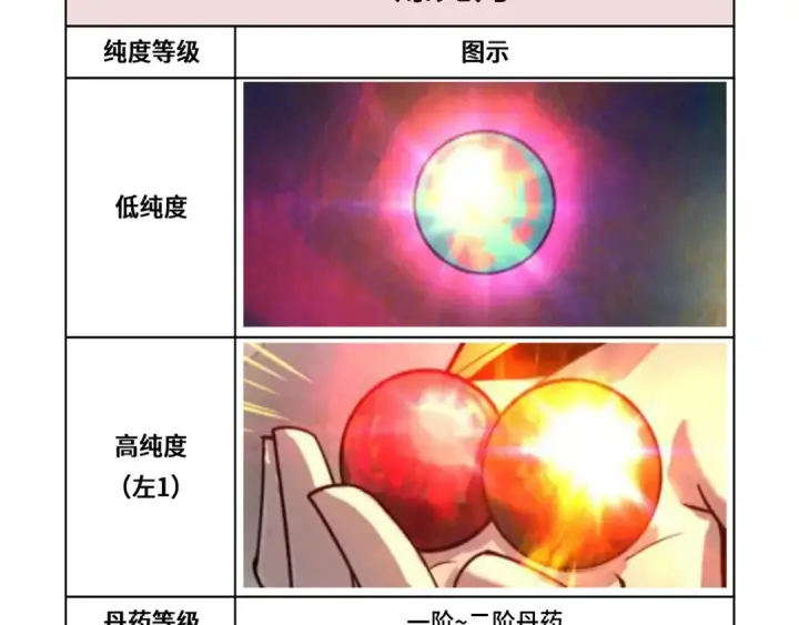 《这一世我要当至尊》第143话 联手炼制九窍破厄丹图114