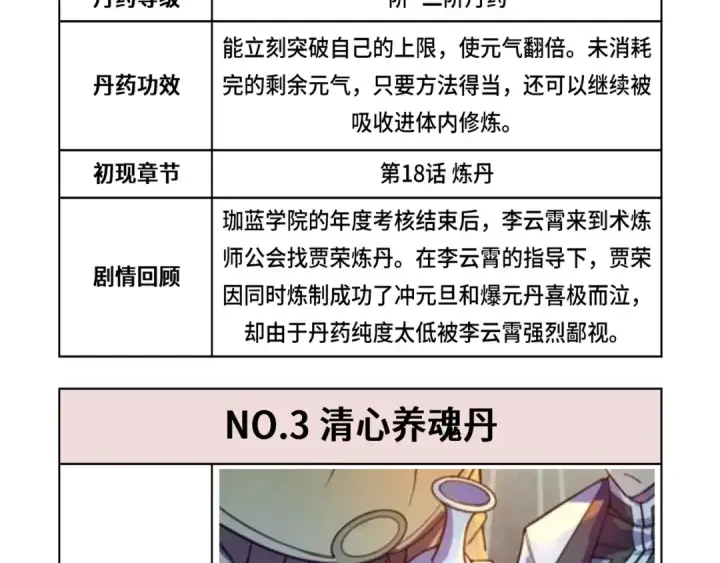 《这一世我要当至尊》第143话 联手炼制九窍破厄丹图115