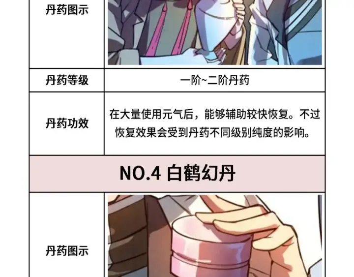 《这一世我要当至尊》第143话 联手炼制九窍破厄丹图116