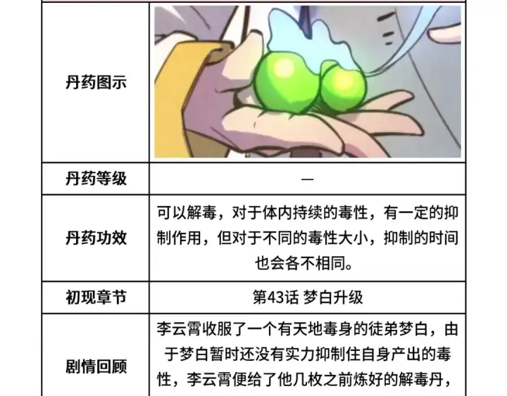 《这一世我要当至尊》第143话 联手炼制九窍破厄丹图118