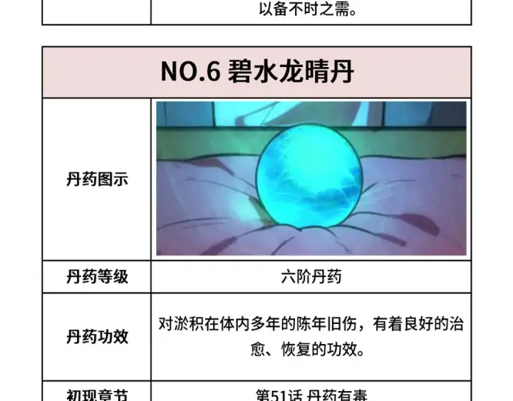 《这一世我要当至尊》第143话 联手炼制九窍破厄丹图119