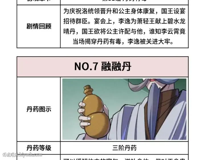 《这一世我要当至尊》第143话 联手炼制九窍破厄丹图120