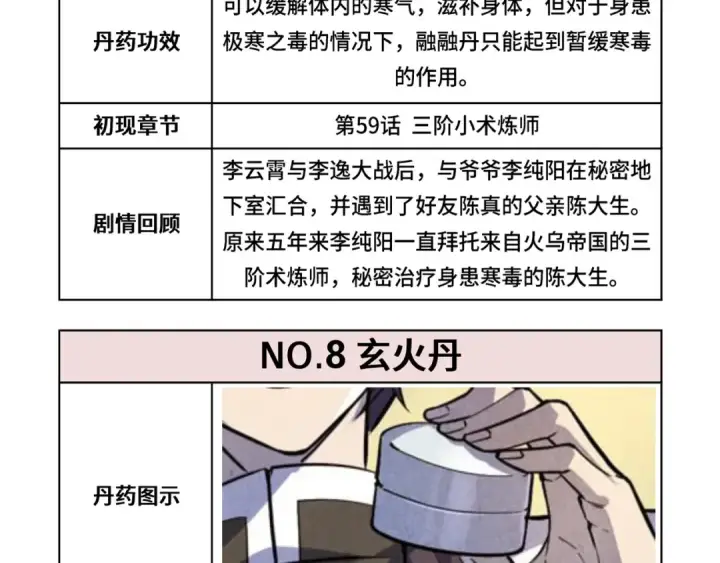 《这一世我要当至尊》第143话 联手炼制九窍破厄丹图121