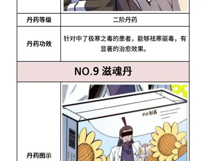 《这一世我要当至尊》第143话 联手炼制九窍破厄丹图122