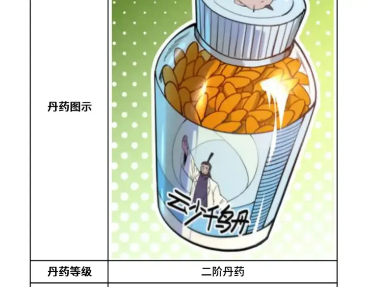 《这一世我要当至尊》第143话 联手炼制九窍破厄丹图124