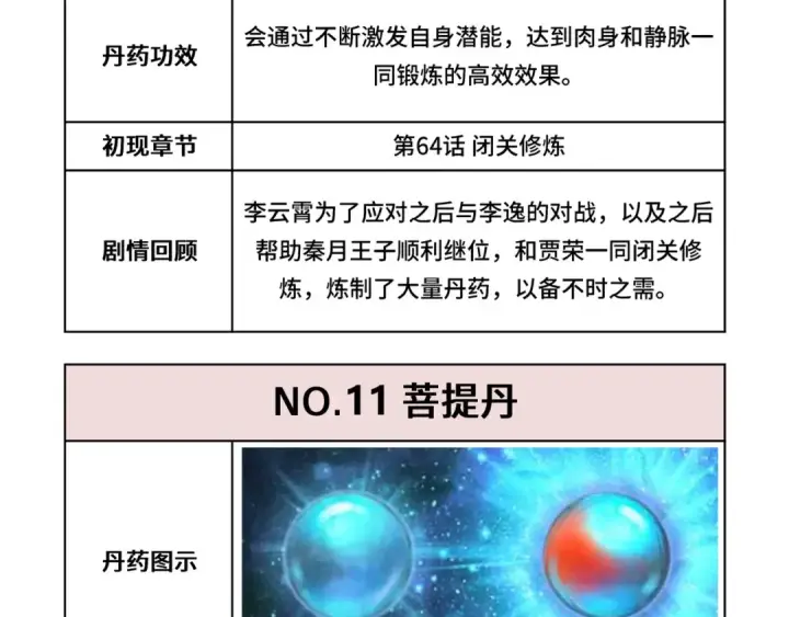 《这一世我要当至尊》第143话 联手炼制九窍破厄丹图125
