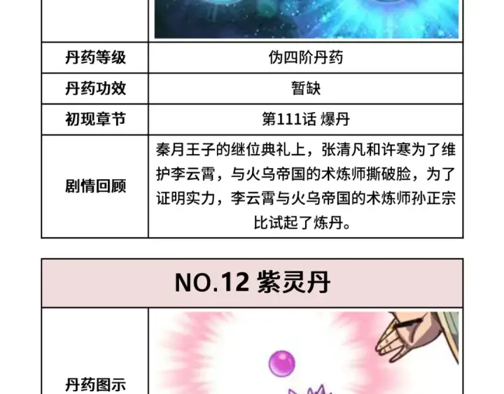 《这一世我要当至尊》第143话 联手炼制九窍破厄丹图126